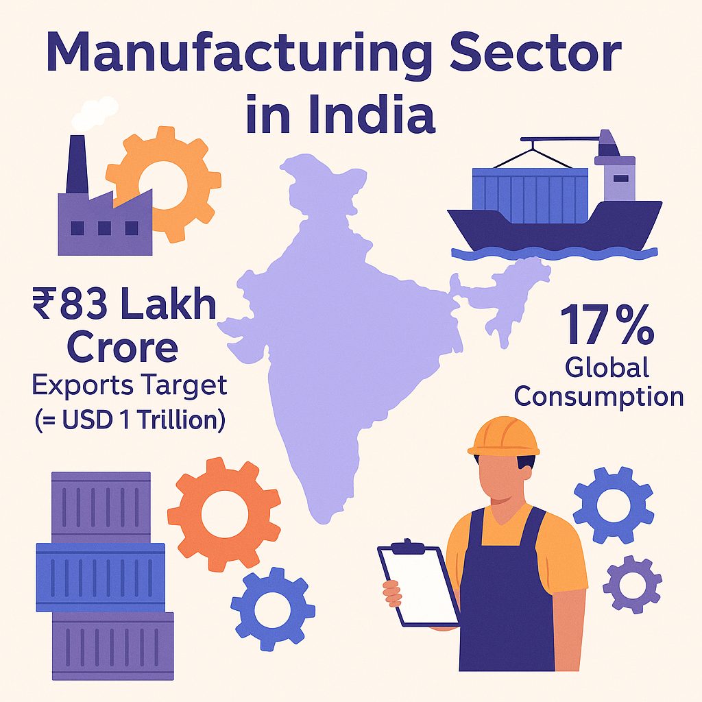 Indian Manufacturers